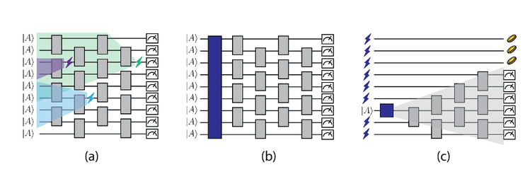Polynomial-Time Classical Simulation of Noisy Circuits with Naturally ...