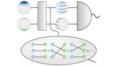 A basic circuit diagram is shown above an oval containing rows of groups of six dots with the left three being blue and the right being green. Different combinations of straight or diagonal lines connect each blue dot to a green dot.
